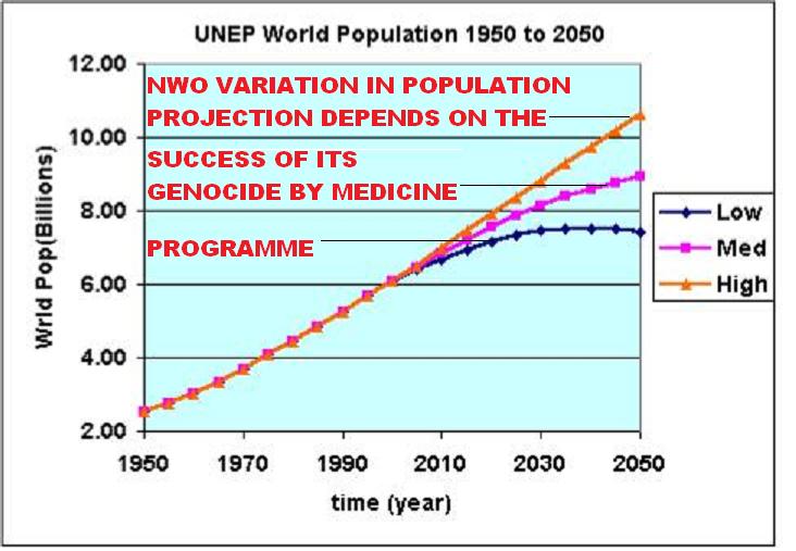 The Culling Of Americans The Great Deception Pittbird Express