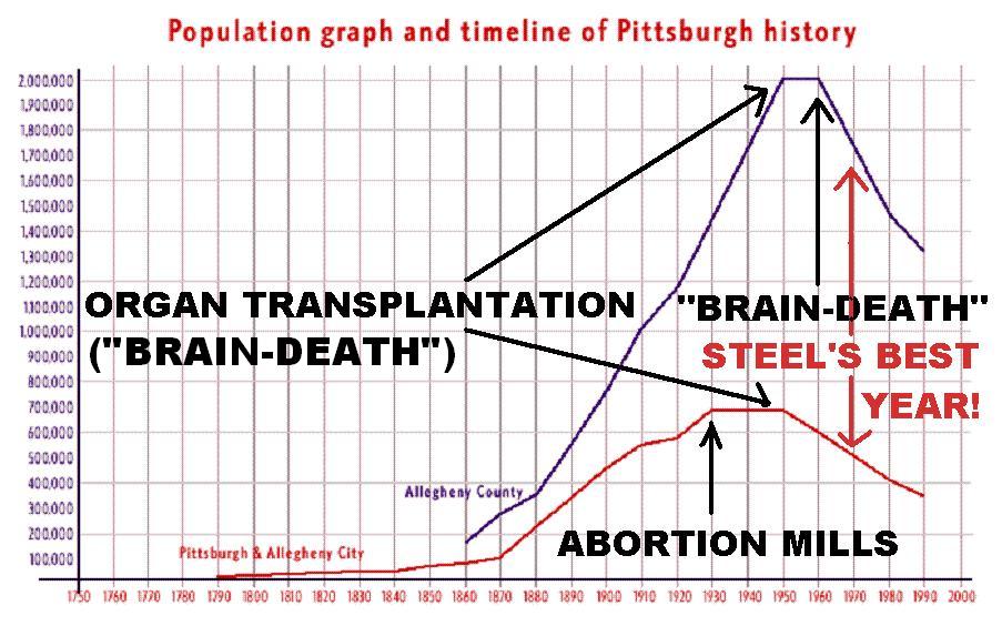 The Culling Of Americans The Great Deception Pittbird Express From The City Of Chumpions