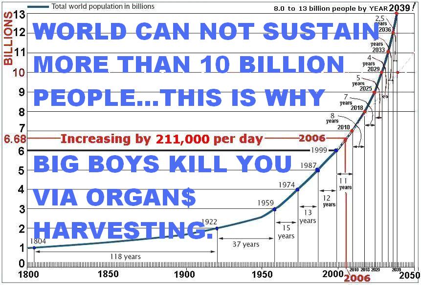 The Culling Of Americans The Great Deception